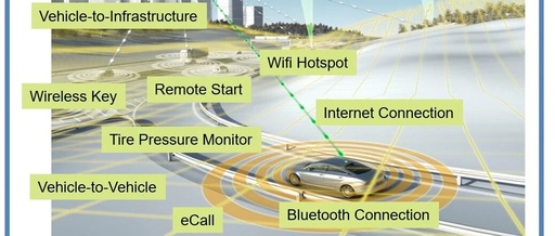 Essential Reading for Embedded Development: Functional Safety and Information Security