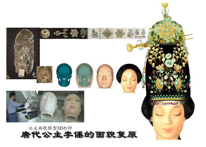 3D Printing & Craniofacial Reconstruction | See How NWU Researchers Reveal the Truth About Tang Dynasty Beauties!