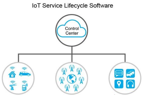 How to Choose an IoT Platform? A Guide to Selecting the Right One!