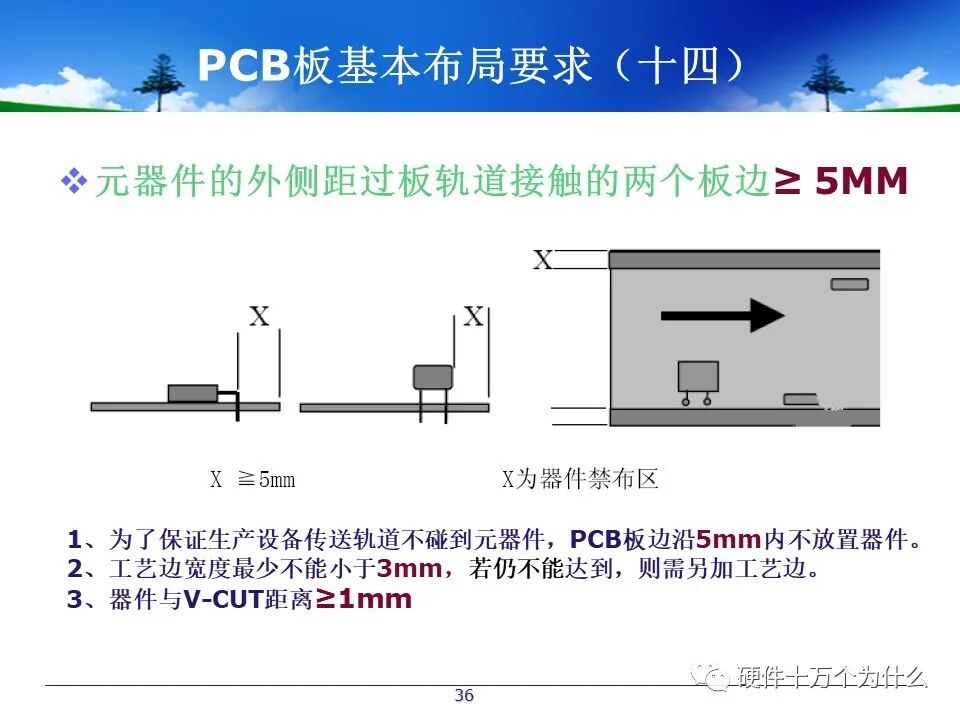 PCB Design Process Specifications