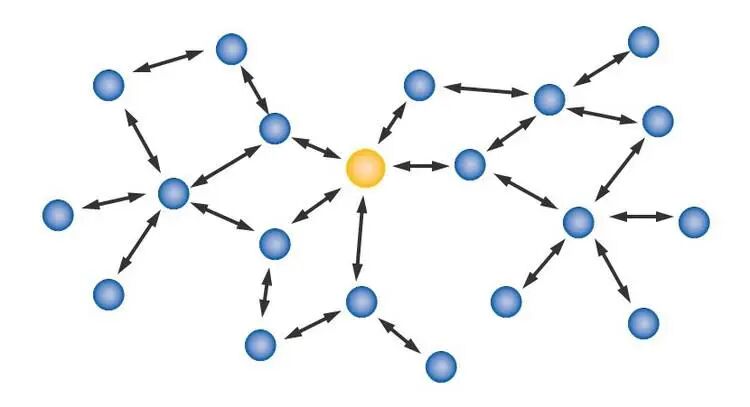 What is Zigbee Network? How to Use It in Smart Homes?