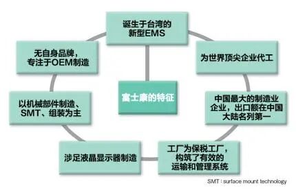 The Evolution of China's Electronics Industry: A Journey Through Four Decades