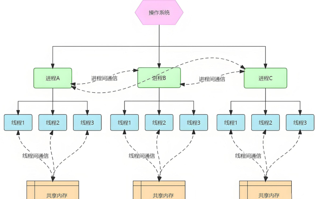 Multiprocessing in Python