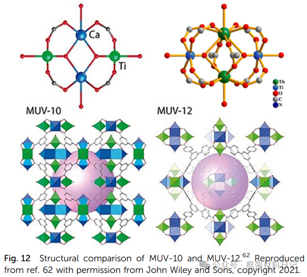 Rebuilding After Breaking: A Comprehensive Interpretation of Defect Engineering in Ti-MOFs