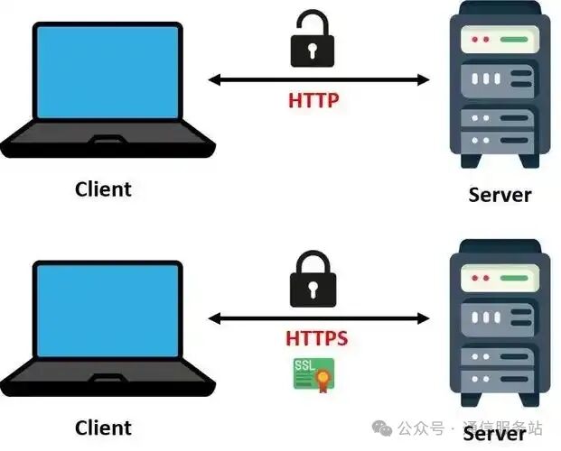 Understanding the Differences Between HTTP and HTTPS: Significant Differences, HTTP Can Leak Information!