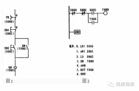 Learning the Basics of PLC Ladder Diagrams