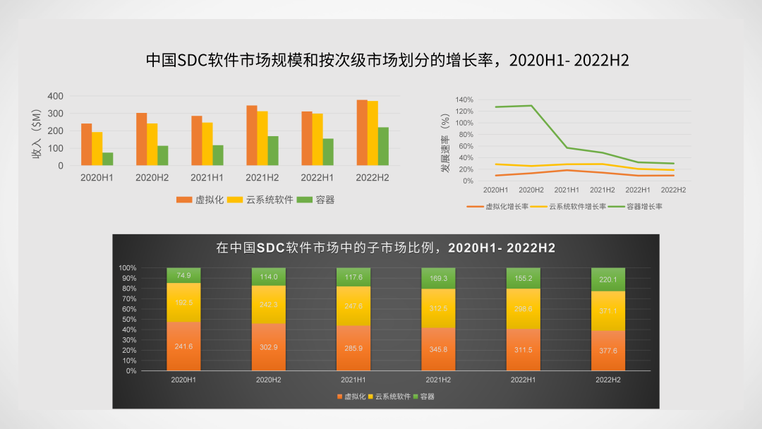 Virtualization: More Than You Think!