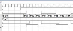 Design of an Odd Frequency Divider Module Based on FPGA