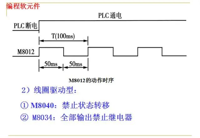Fundamentals of PLCs
