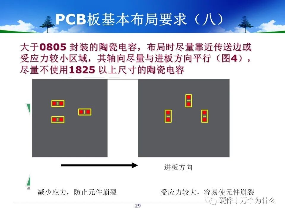 PCB Design Process Specifications