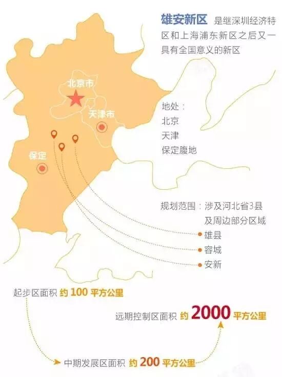 Xiong'an New Area: Igniting the Era of the Internet of Things!