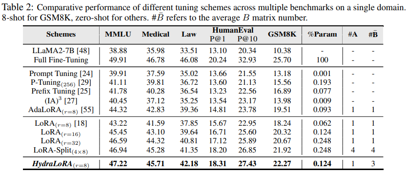 LoRA+MoE: A Historical Interpretation of the Combination of Low-Rank Matrices and Multi-Task Learning