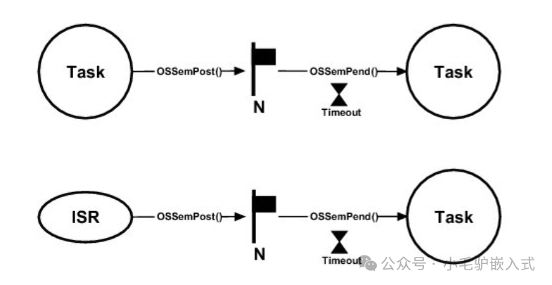 Design Framework for Thread Prioritization in Embedded Systems