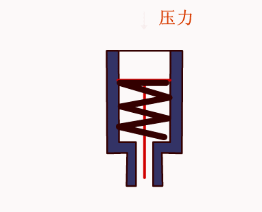 No More Hiding! 100 Animated Diagrams of PLC and Sensor Working Principles - Learn to Walk Horizontally!