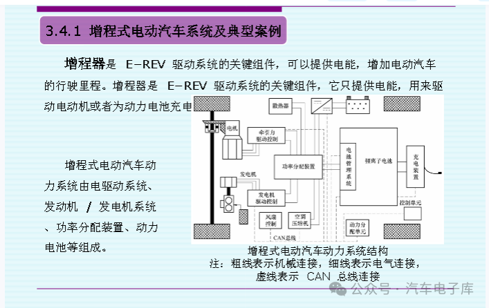 Overview of Plug-in Hybrid (Range-Extended) Electric Vehicles