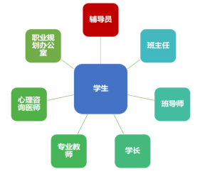 Introduction to the Robotics Engineering Program