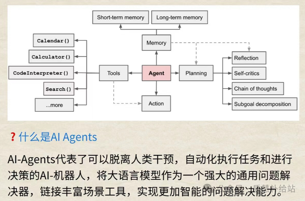 What is an AI Agent? Exploring the Intersection of Artificial Intelligence and LLMs
