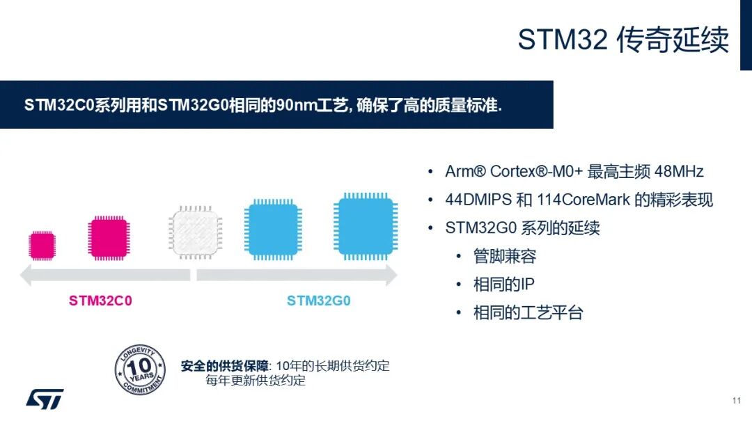 What Can ST's Dual Supply Chain Bring to Chinese Customers?