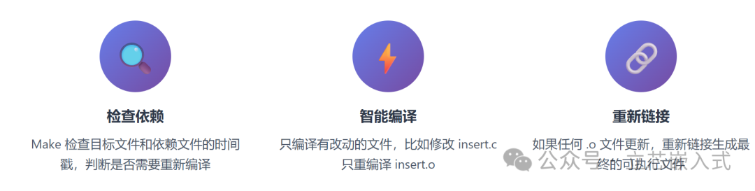 Essential Tools for Embedded Development: A Step-by-Step Guide to Mastering Makefile