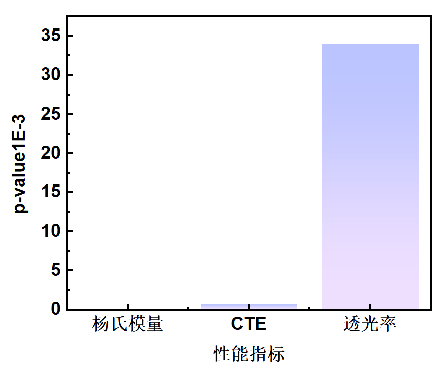 Assistance with 1.4nm Chip Flexible Substrate Technology