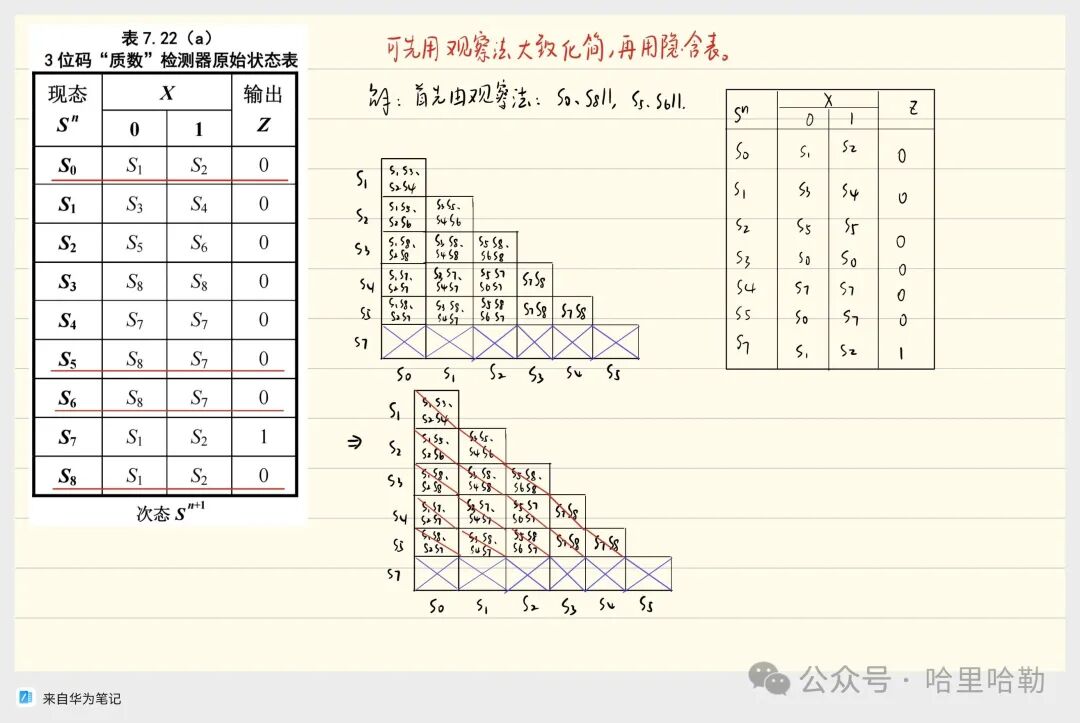 Digital Logic Final Review: Sequential Logic & ADC/DAC & ROM
