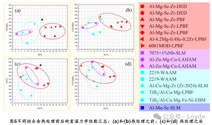 Introduction to Metal 3D Printing Solutions and Materials (Aluminum Alloy Powder, Copper Alloy Powder Series, Pure Copper Powder Series, and Binders)