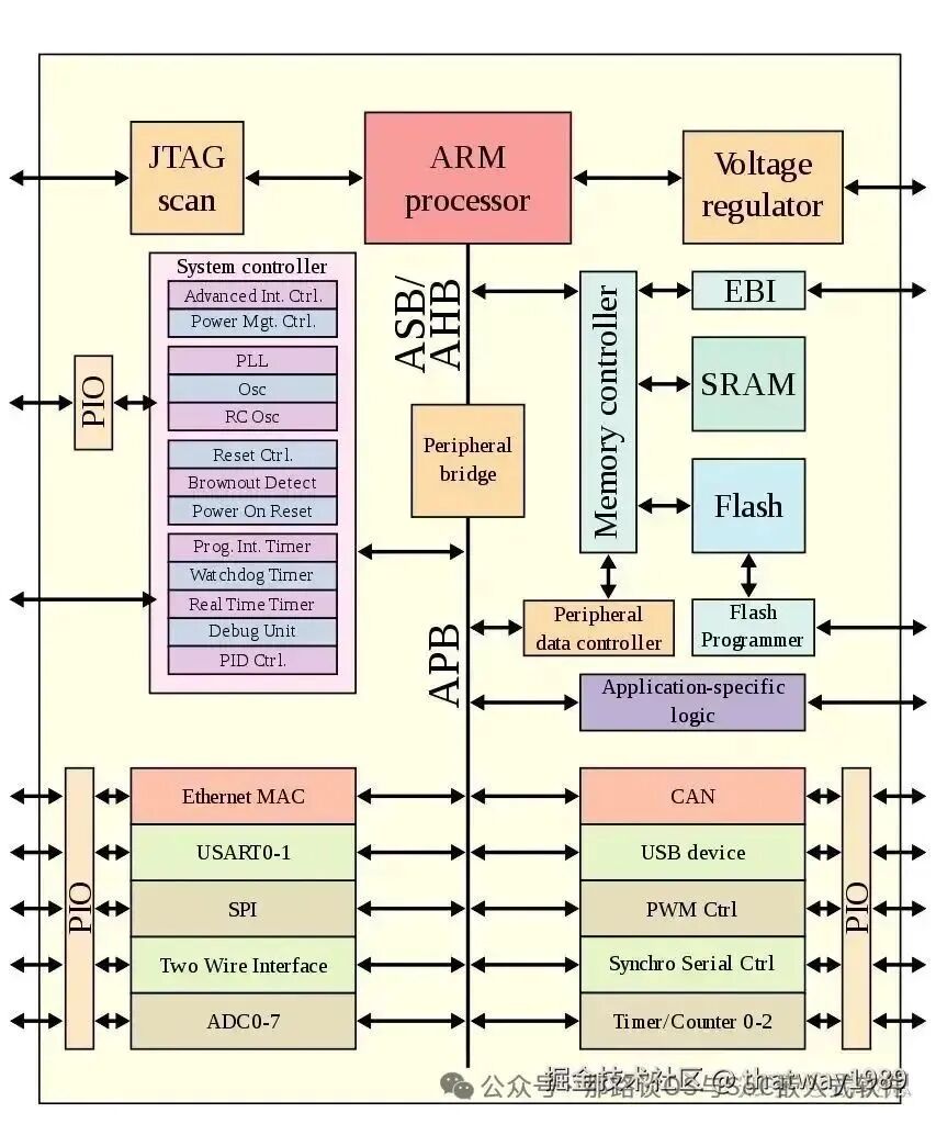 Introduction to AI System - 16 AI SoC Inference Chip Architecture