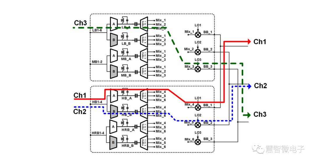 RF Transceivers: From Radio to 5G