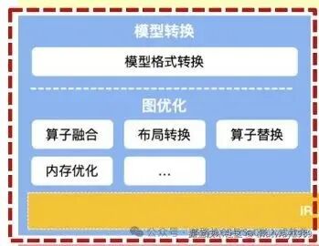 AI Systems: From NPU Scheduler to AI Inference Engine