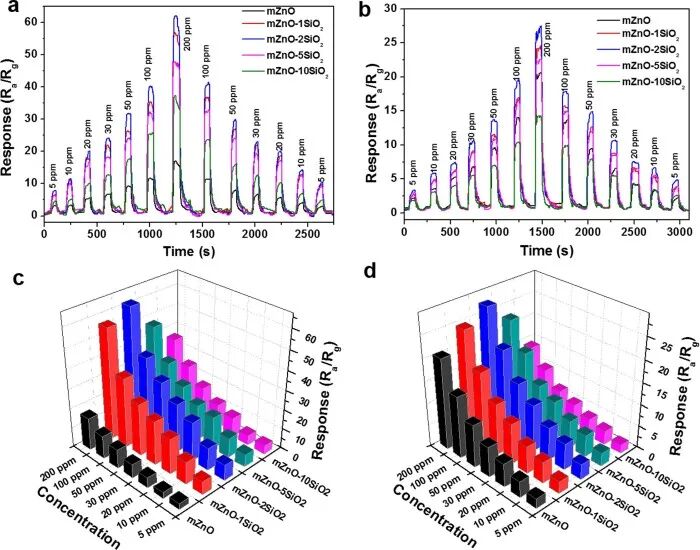 Recent Review by Professor Deng Yonghui's Team at Fudan University: Amphiphilic Block Copolymer Directed Assembly of Mesoporous Metal-Based Nanomaterials