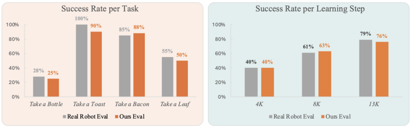 ZhiYuan Robotics Releases and Open Sources the World's First Robot Action Sequence Driven World Model