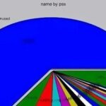 Summary of Methods to Check Memory Usage in Linux