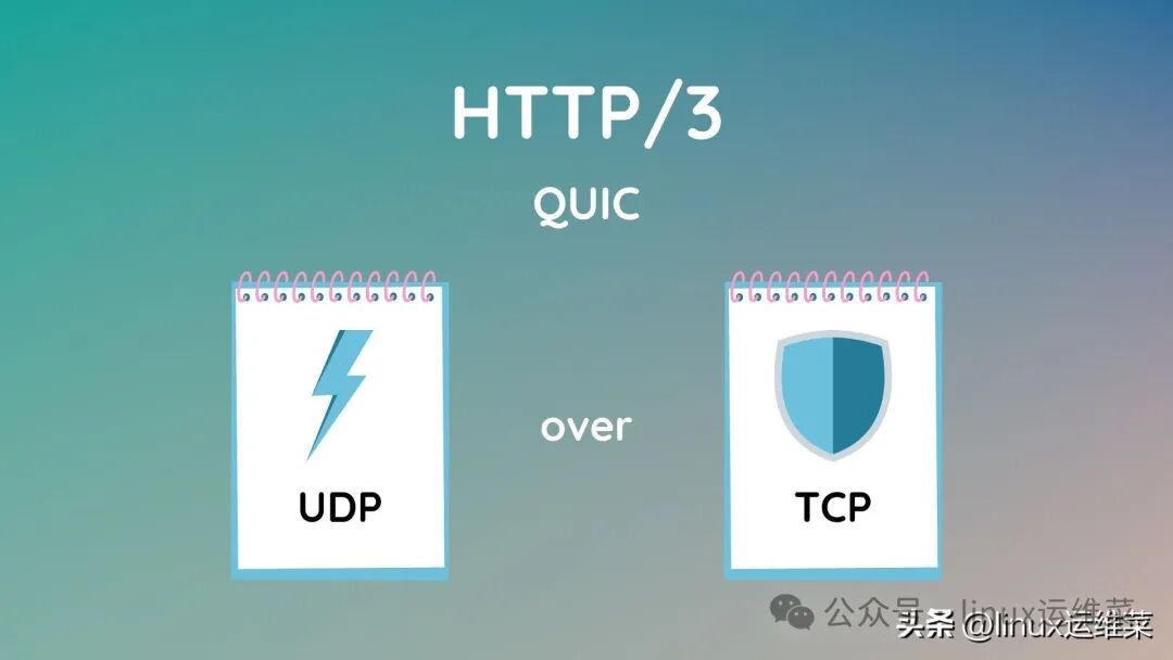 Enabling HTTP/3 on Caddy Server: How to Make Your Website Lightning Fast?