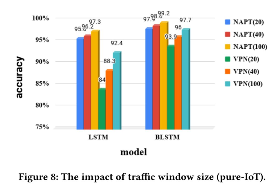 Smart Home Privacy Exposed? CUHK and Others Use LSTM to Tackle IoT Security Settings