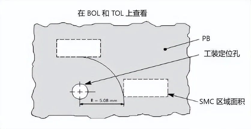 Understanding PCB Mark Points