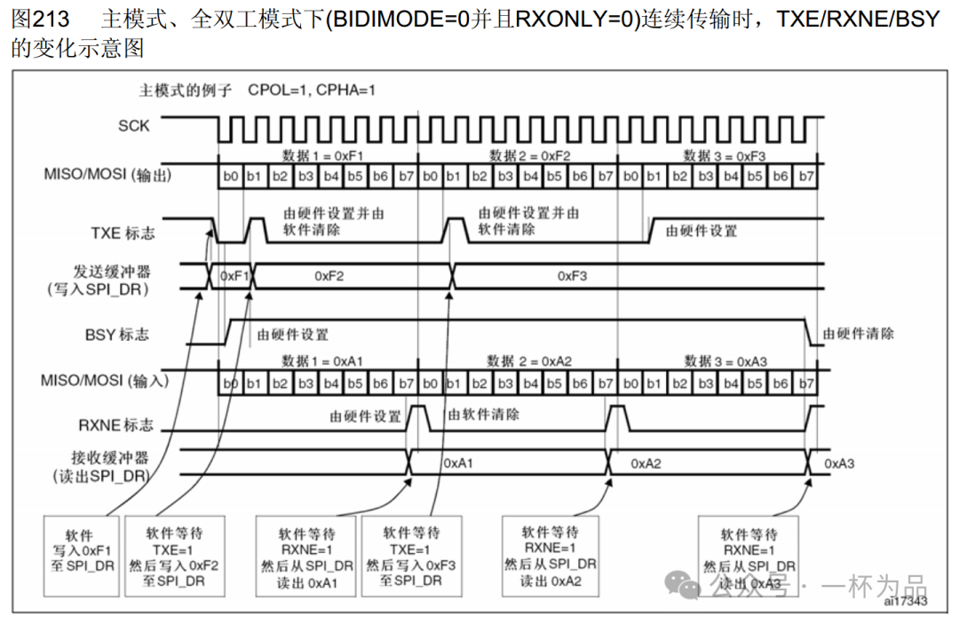STM32 Microcontroller #12.5 SPI Communication (Hardware Read/Write)