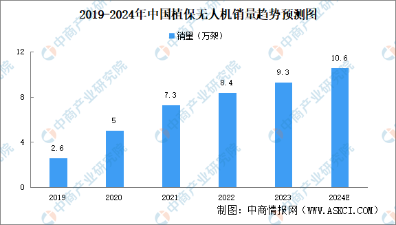2024 Research and Analysis of China's Drone Industry Chain