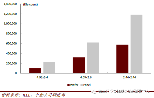 Trends in Semiconductor Packaging and Testing Technologies