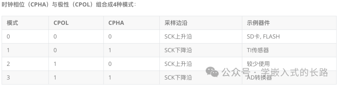Embedded Interview Guide: Communication Protocols You Must Master (Part 1)