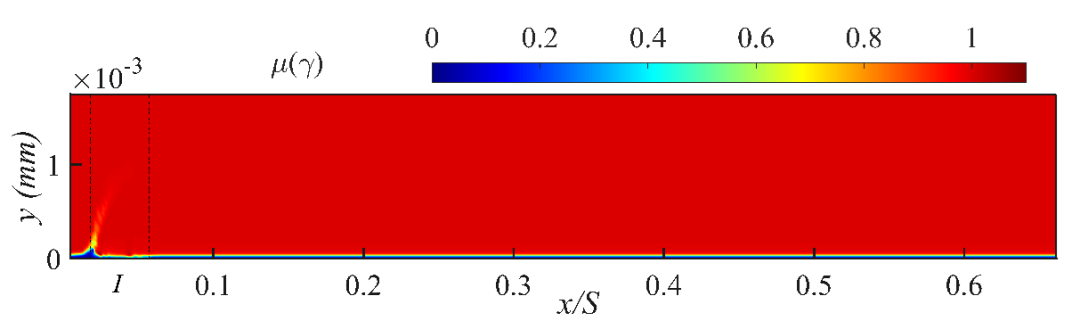 Introduction to NPU Paper | Uncertainty Study on the Impact of Leading Edge Fouling on Aerodynamic Performance of Compressor Cascades