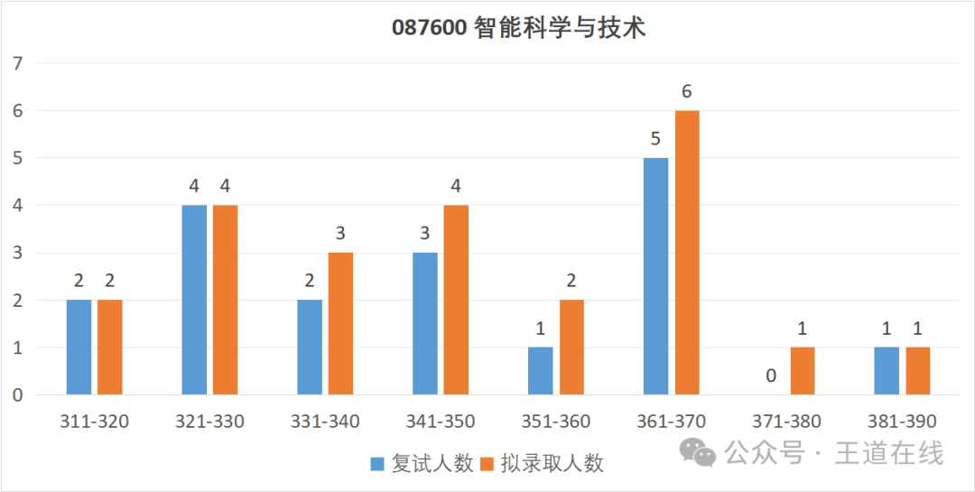 Analysis of the 2025 Harbin Institute of Technology Computer Graduate Entrance Examination