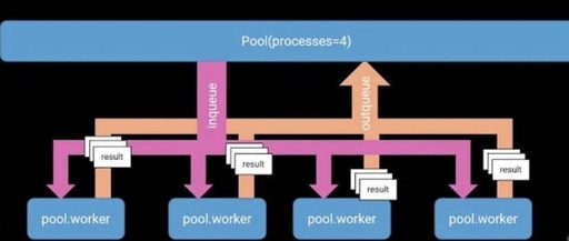 Guide to Python Multiprocessing Programming