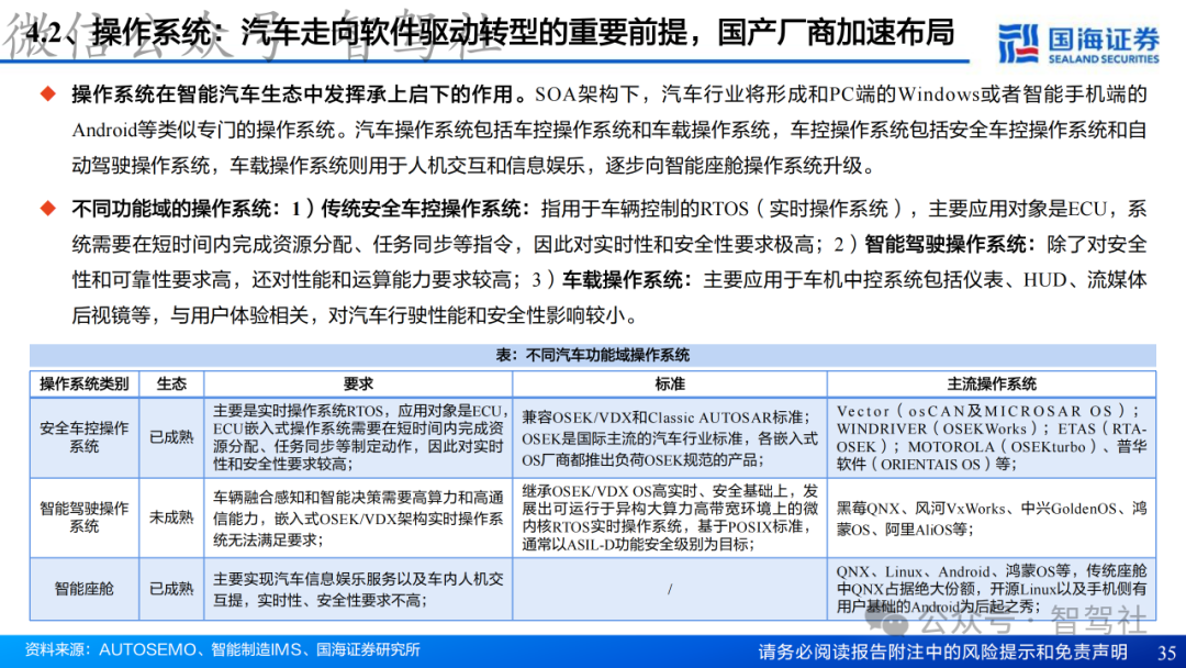 Research on Domain Controller Technology Framework