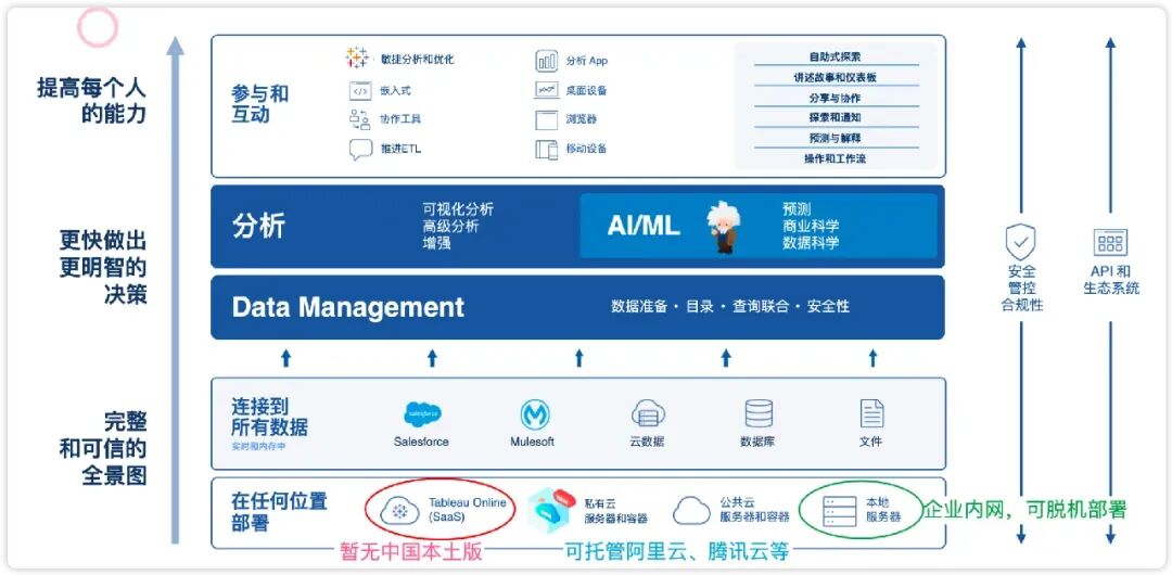 Comprehensive Guide to Deploying Tableau Server on Linux