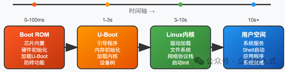 Getting Started with Embedded Linux: Core Concepts Explained
