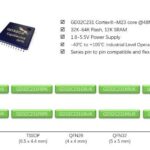 GigaDevice GD32 Enters the 'Low-End' MCU Market