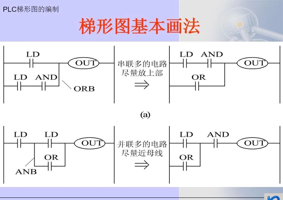 Mitsubishi PLC Ladder Diagram Programming Methods