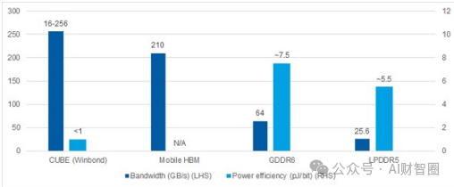 Surge in Edge AI Computing Power by 300%! NVIDIA/Tesla Compete, Humanoid Robot Costs Drop by 50%