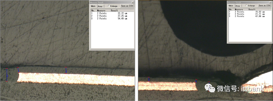 Essential Knowledge for PCB Professionals (Including Major PCB Manufacturers)