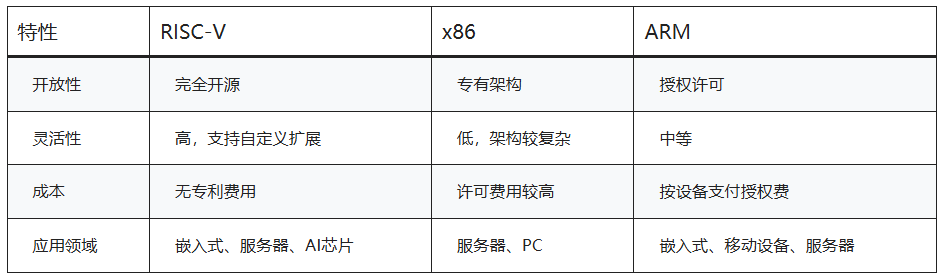 Jianbo Micro AI RISC-V Server Encryption Chip: In-Depth Practice of Domestic Computing Power Security